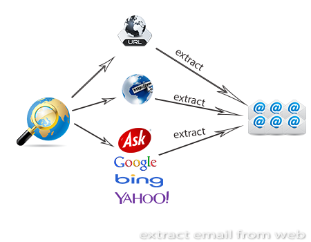 web email extractor